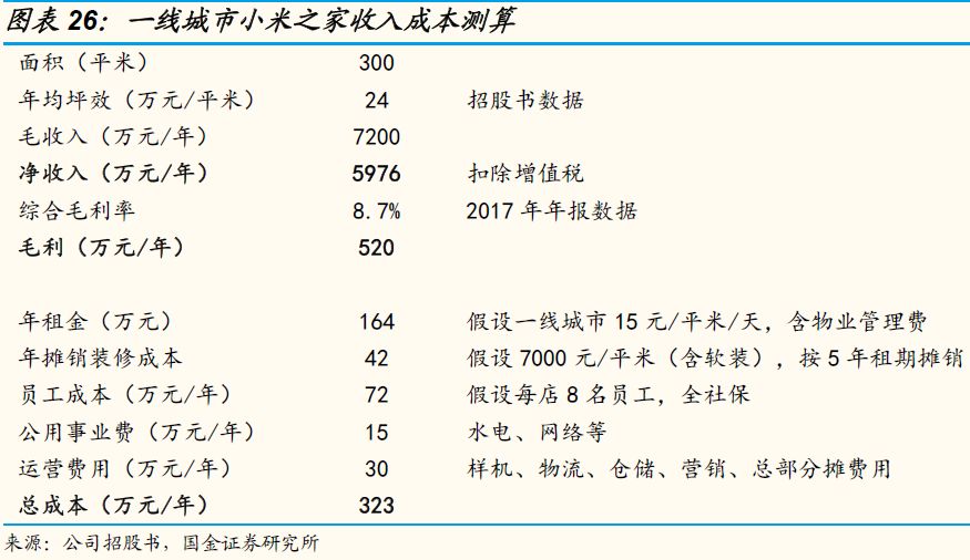 首份减持小米报告 好股票跟好公司的区别(下)