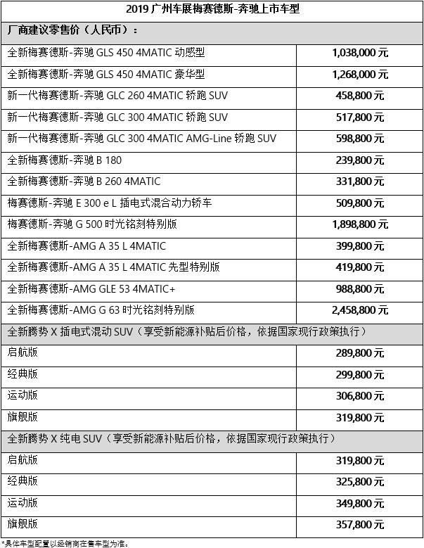 梅赛德斯-奔驰多款重磅车型亮相2019广州国际车展