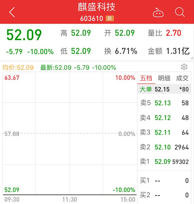 大红鹰注册送18·数据显示淘宝月活增长4200万 带动阿里系用户增长11.6%