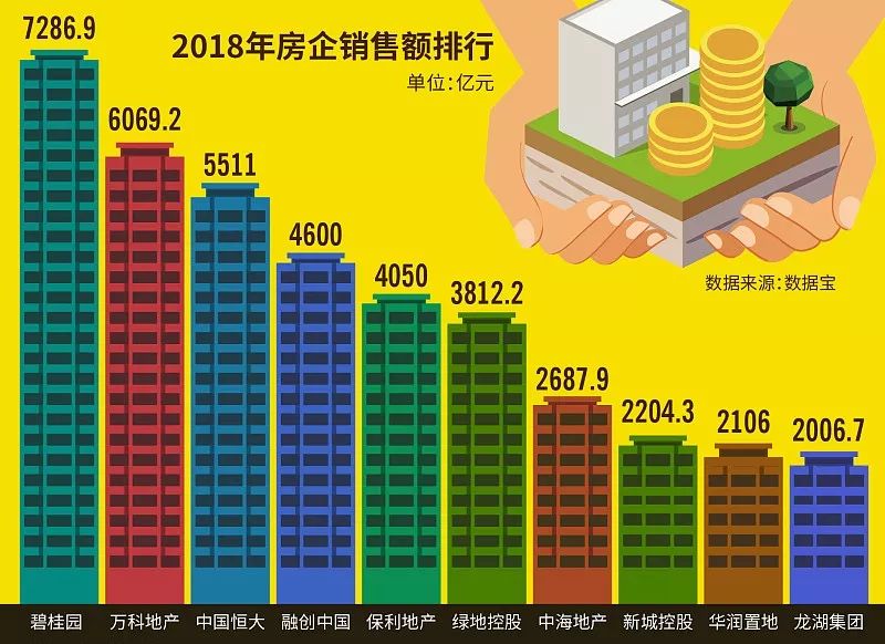 主要城市房地产对gdp的贡献比_楼市调控为何强调 稳房价 ,而不是 降房价(3)