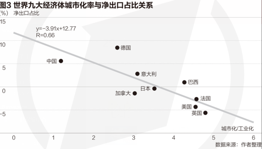 徐远:城市化滞后工业化超前是经济结构扭曲的