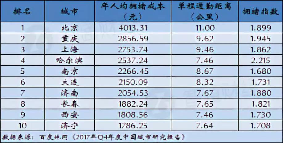 全球gdp前20名的城市人口_合富辉煌 GDP前20名城市的房价与经济的相关性分析(2)