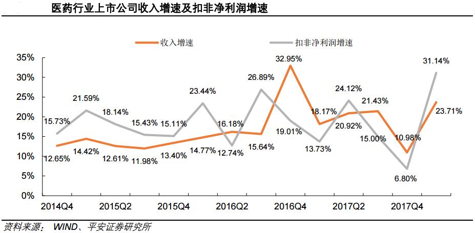 一财研选|医保目录调整品种放量明显,医药行业