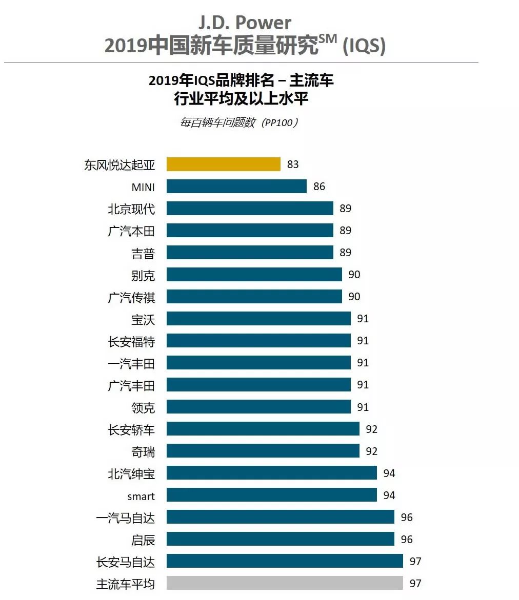 曾月销1万5的10万级“奥迪Q5”咋就凉了？