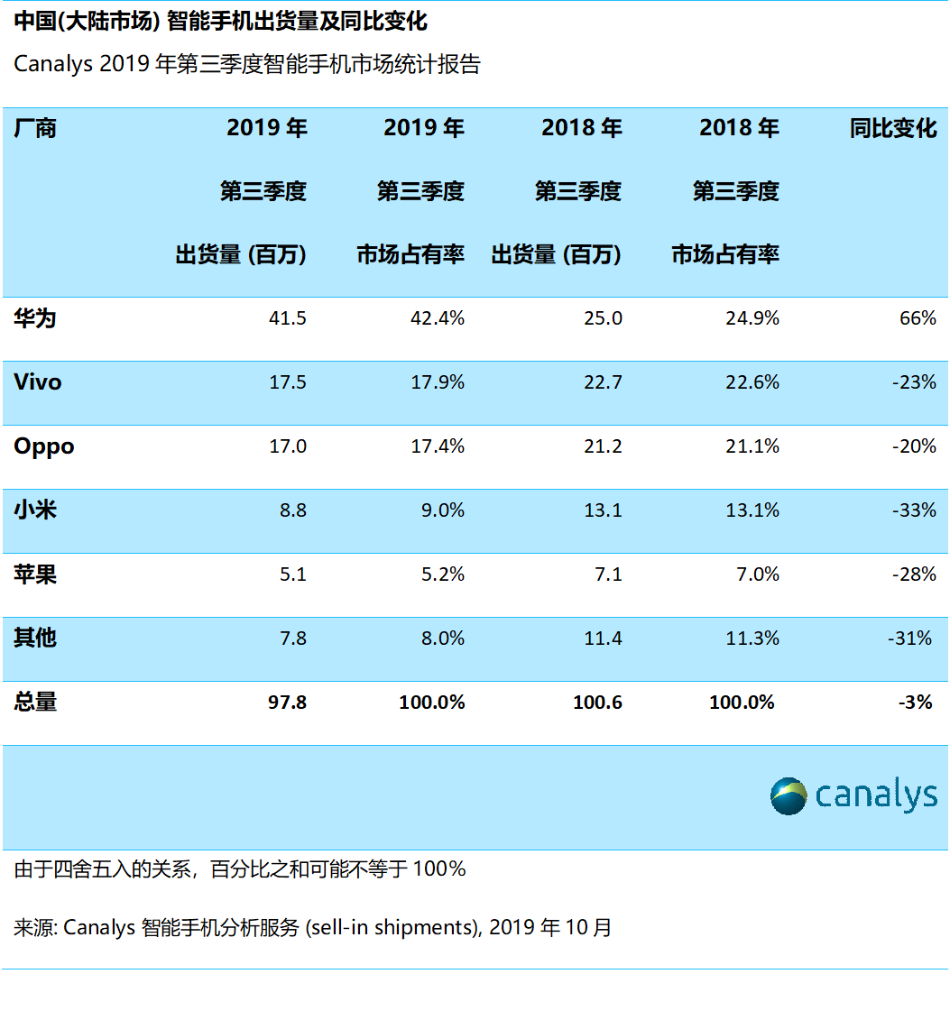 球琛比分足球 - 前8月我省加工贸易进出口增速全国第二