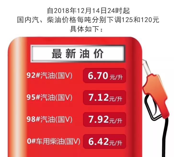 速递!新鲜的“油价“资讯全在这，看我就够了