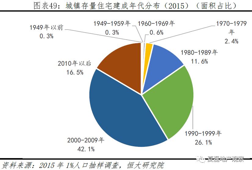 gdp 房贷_房贷收入证明模板(3)