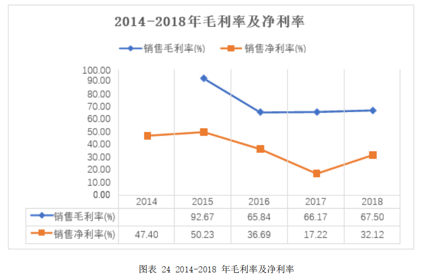 运营能力分析指标,运营能力分析指标包括