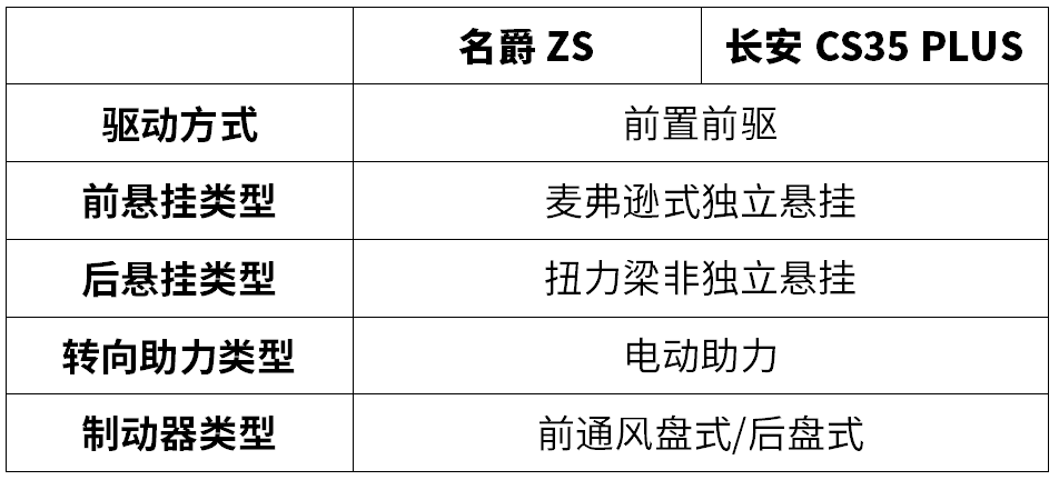 10万块买高颜值SUV，今年上市的这2台，真心不错！