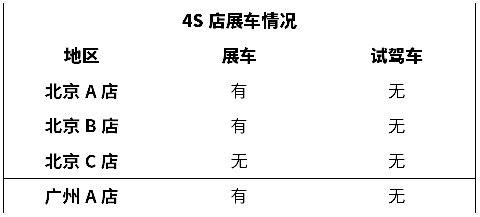 展车到店10天,下订7单,这款即将上市的合资SUV值不值得买?