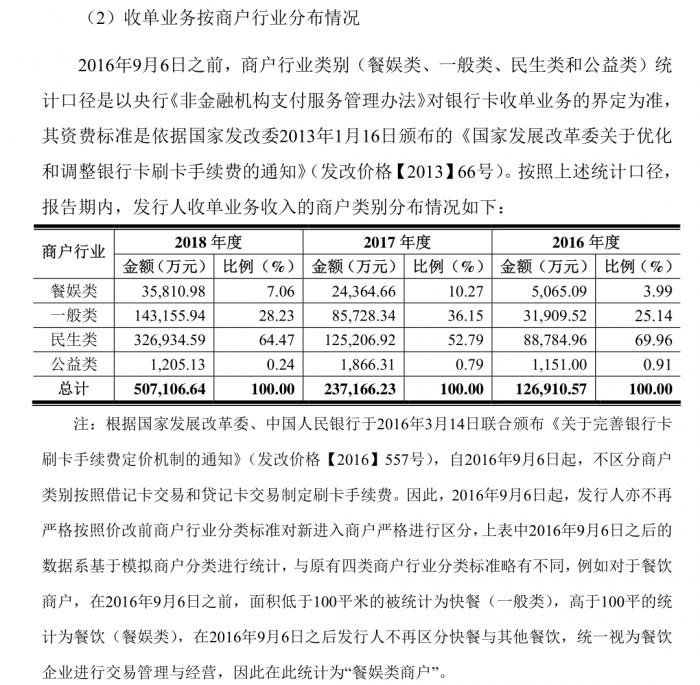 gdp和民生贡献_民生智库 百年民生路系列研究 我国旅游市场总体情况与发展分析