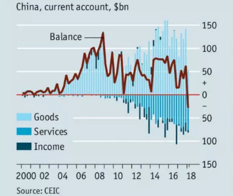 外汇账户和gdp_财政部关于印发 非贸易外汇收入帐户的管理办法 的通知(2)