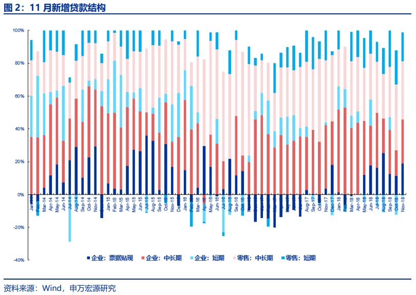 m1-gdp社融数据在哪里看_机构点评社融数据 M1 M2低于预期,社融增速后续仍下行