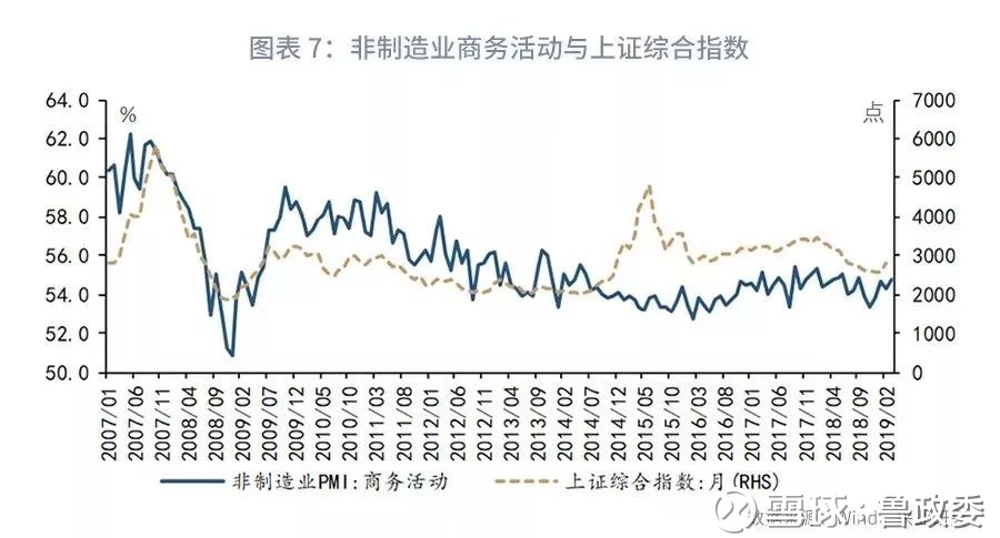 2019年3月宏观经济_2019年3月份宏观经济月报 春节错位扰动,经济数据偏弱