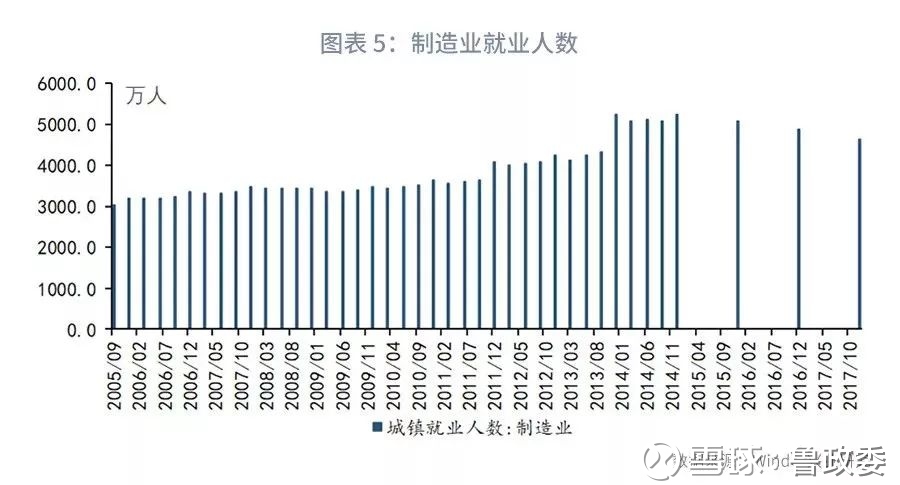 点击图片查看详情 2019年3月宏观经济_2019年3月份宏观经济月报 春节错位扰动,经济数据偏弱