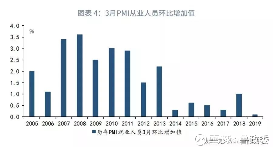 2019年3月宏观经济_2019年3月份宏观经济月报 春节错位扰动,经济数据偏弱