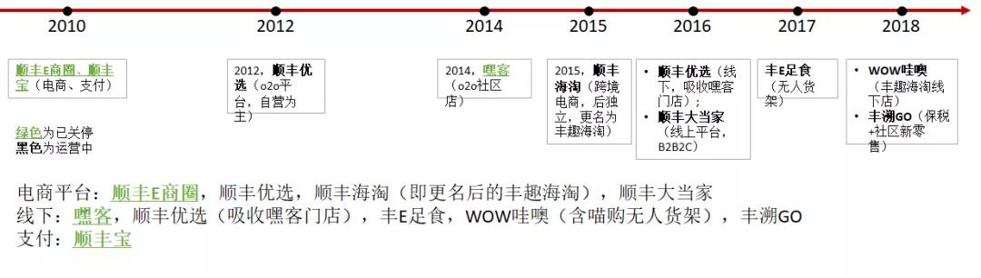 数据来源：公司资料，华创证券