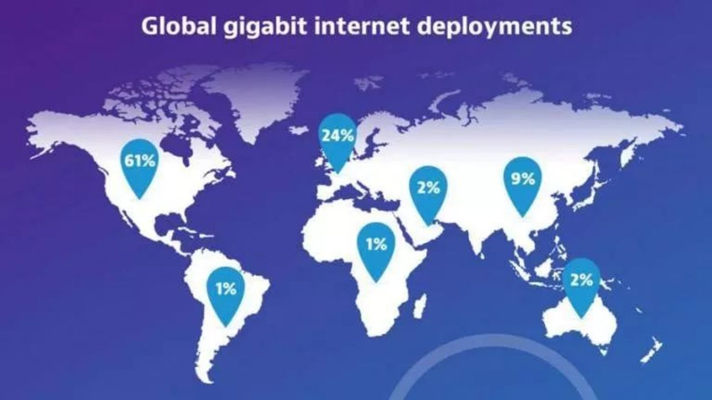 全球大部分地区仍然无法访问内陆的千兆互联网