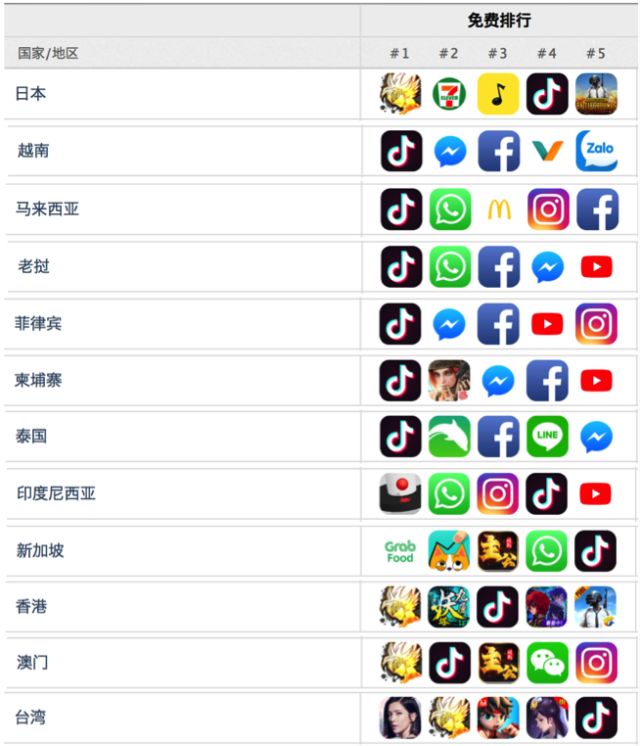 抖音:没有补贴没有商业化 靠产品和运营成功出