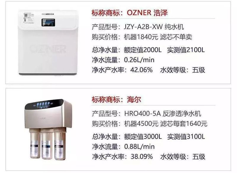  北京消协权威发布丨27款净水器性能测试,你家用哪款? 