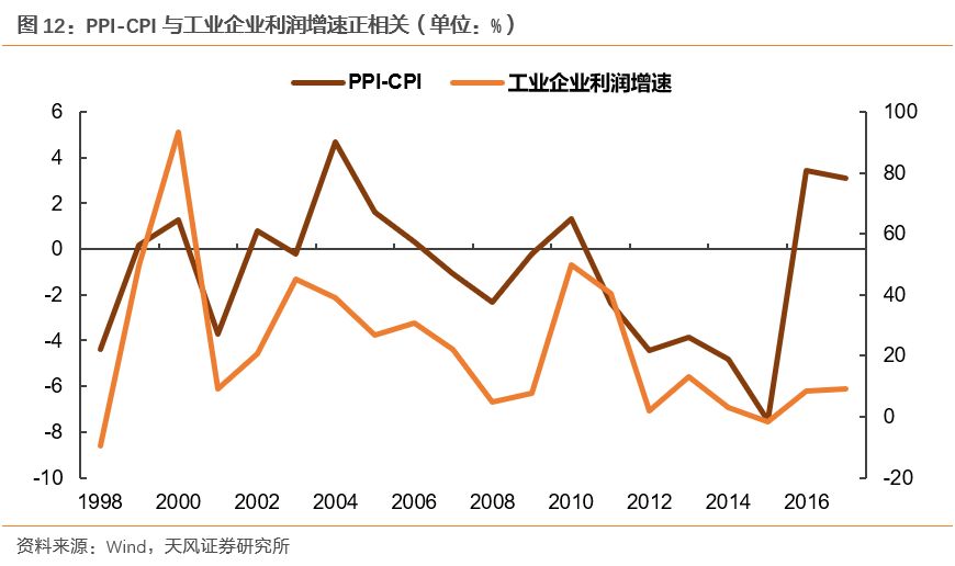 gdp产出缺口走势_2018全球经济走向如何 高盛总结出这六大趋势(3)
