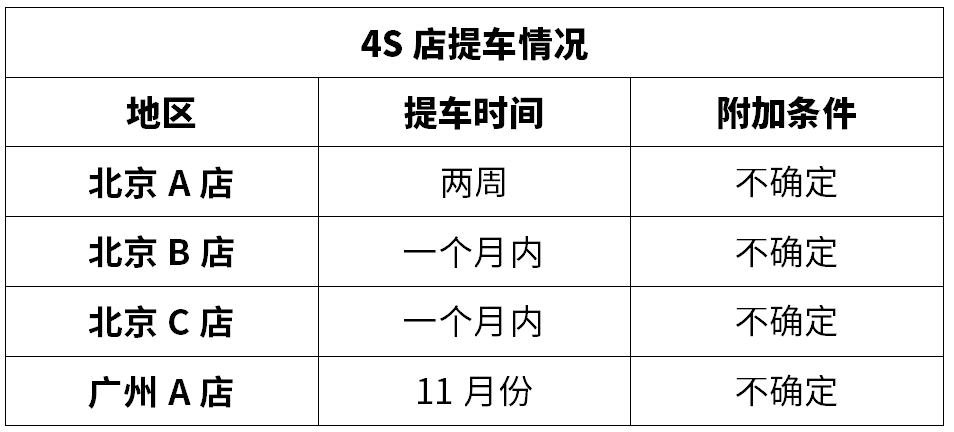 展车到店10天,下订7单,这款即将上市的合资SUV值不值得买?