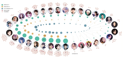 2018年,偶像团体元年?