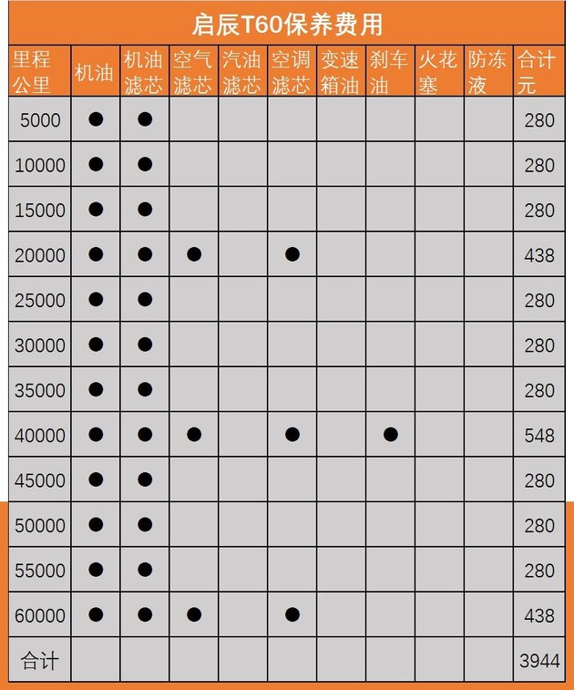 9万能买到的五星安全SUV 启辰T60值不值？