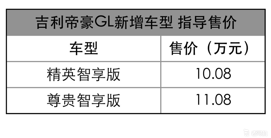 帝豪GL新车型换了CVT变速箱 售10.08万起