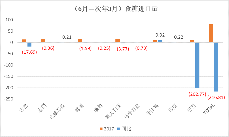 进口国的GDP对贸易的影响_考的全会蒙的全对图片(3)