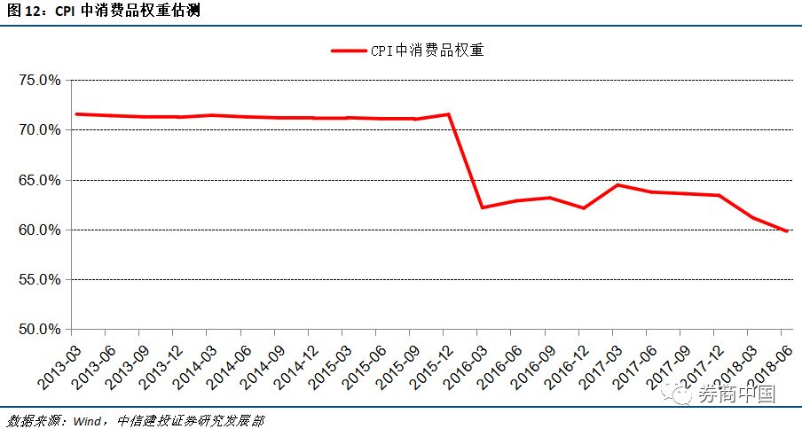 拉动gdp_经济环境平稳时应加快改革(3)