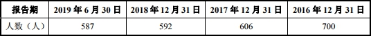 博彩业属于哪个部门_红薯排毒防癌 可是吃完总放屁 怎么办?