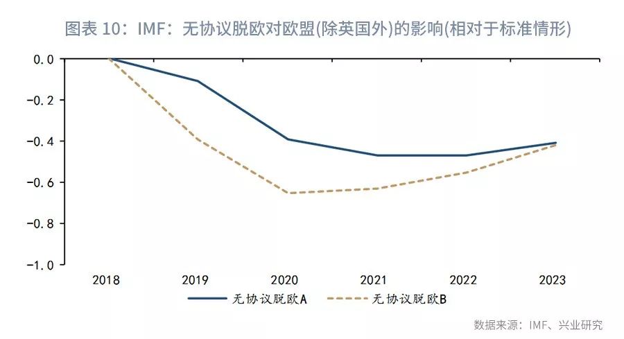 gdp增长表现_这个欧洲国家去年GDP增长了26 ,把中国远远甩在身后(3)
