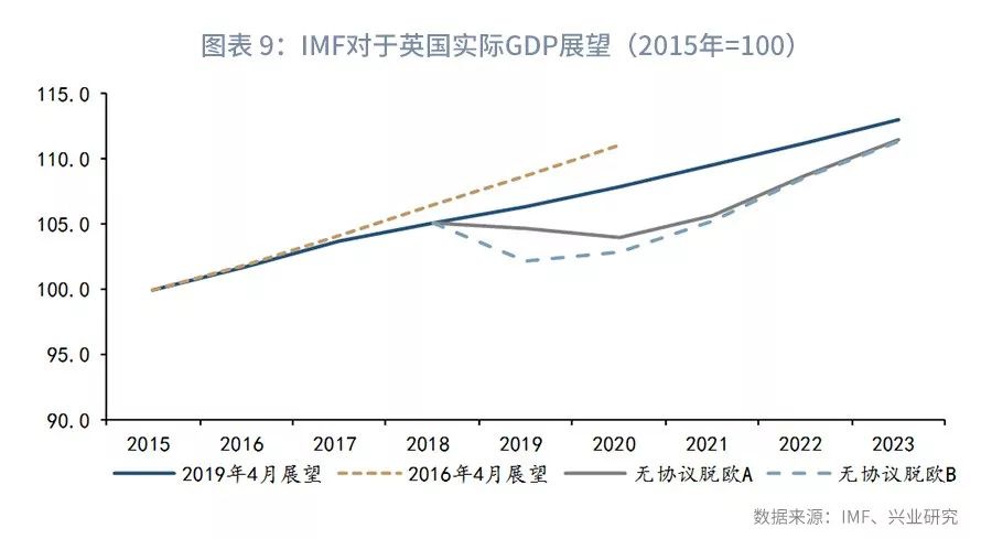 gdp增长的体现_中国gdp增长图(3)