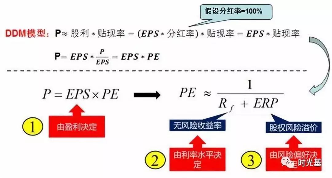 分析框架:投资时钟、三维驱动和杜邦拆解|框架