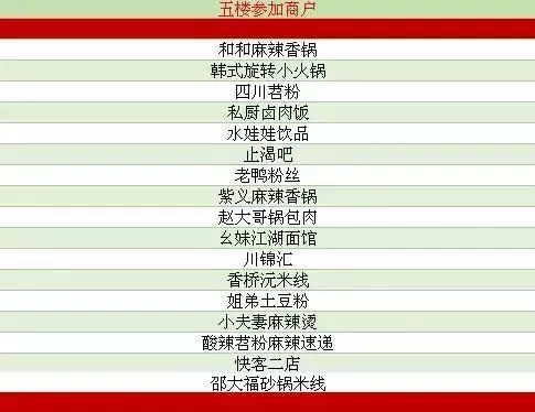 赚大了丨2分抢2元美食优惠券，卖场40余家美食随便吃