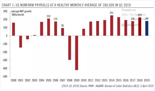 医药健康在美国的gdp_中国人均GDP只有美国的1 7,为什么人均健康预期寿命高于美国(2)
