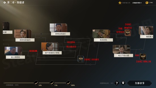 《隐形守护者》全结局触发条件一览 100%探索度怎么达成