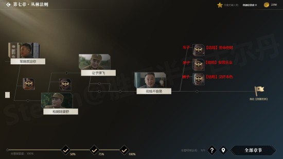 《隐形守护者》全结局触发条件一览 100%探索度怎么达成