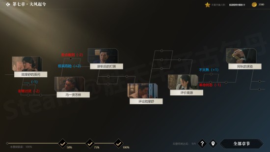 《隐形守护者》全结局触发条件一览 100%探索度怎么达成