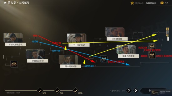 《隐形守护者》全结局触发条件一览 100%探索度怎么达成