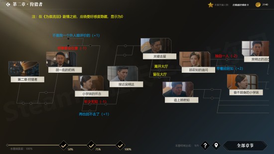 《隐形守护者》全结局触发条件一览 100%探索度怎么达成