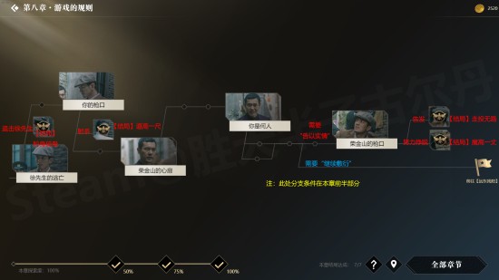 《隐形守护者》全结局触发条件一览 100%探索度怎么达成