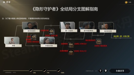 《隐形守护者》全结局触发条件一览 100%探索度怎么达成