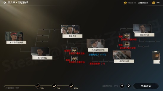 《隐形守护者》全结局触发条件一览 100%探索度怎么达成