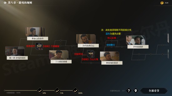 《隐形守护者》全结局触发条件一览 100%探索度怎么达成