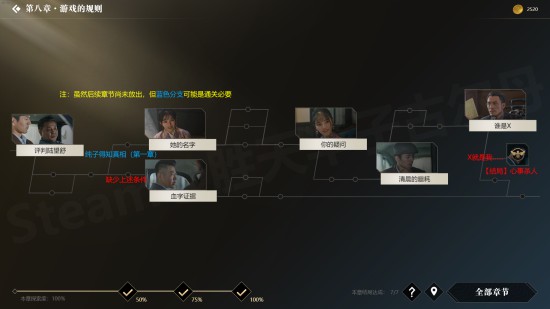 《隐形守护者》全结局触发条件一览 100%探索度怎么达成