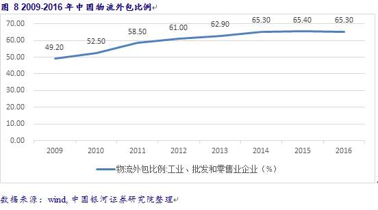 一带一路 沿线国家经济总量约为 美元(2)