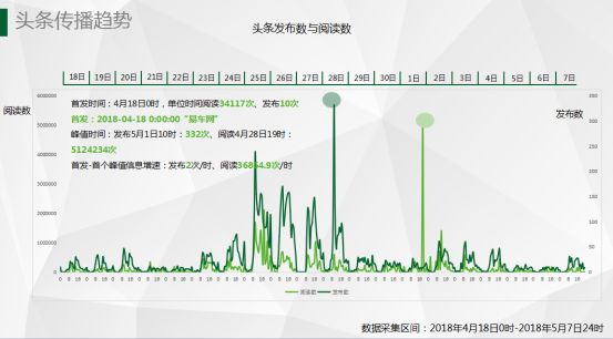 2018北京车展跨平台传播信息动能分析