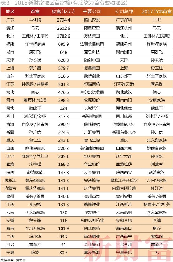 河南8位富豪上榜新财富500富人榜秦英林钱瑛夫妇领衔